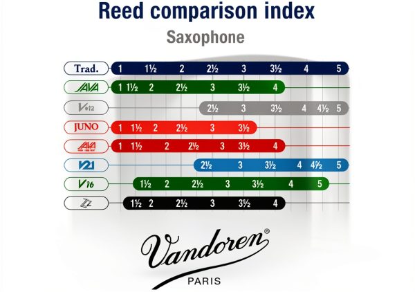 Vandoren SR233 Sopranino Sax Reeds Strength 3 Black 10 Pack-4