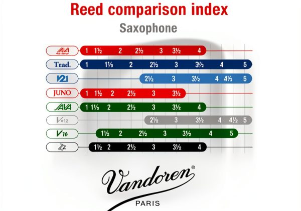 Vandoren SR3025R Soprano Sax JAVA Red Reeds Strength 2.5 Box of 10-5